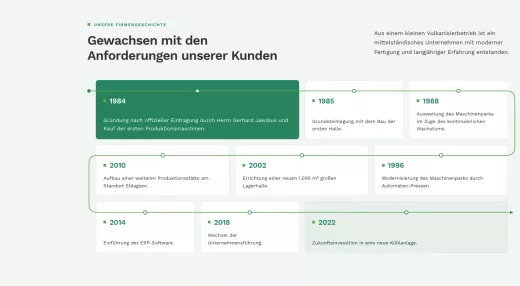 Früheres GEVU Betriebsgebäude als Motiv der Firmengeschichte